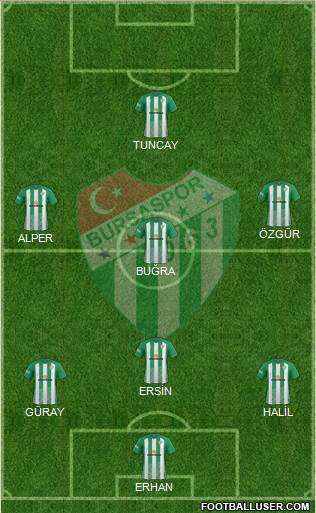 Bursaspor Formation 2017