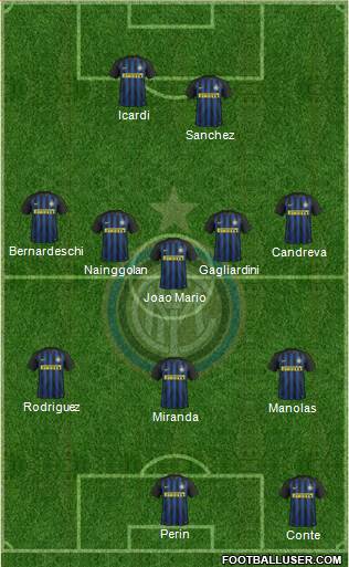 F.C. Internazionale Formation 2017