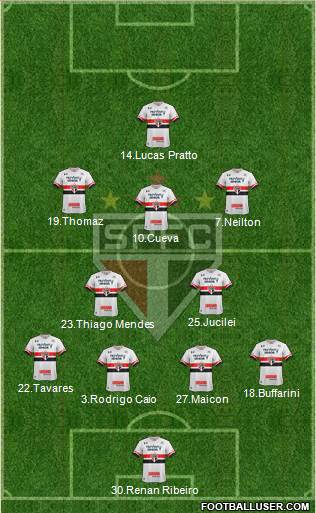 São Paulo FC Formation 2017