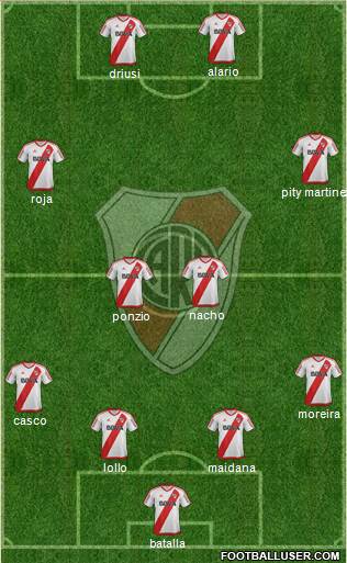River Plate Formation 2017