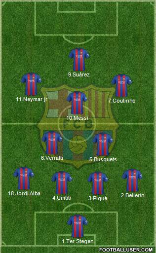 F.C. Barcelona Formation 2017