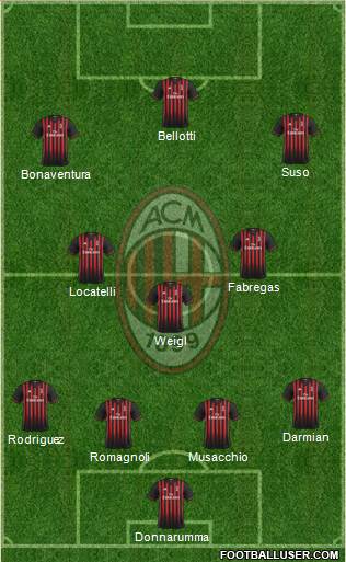 A.C. Milan Formation 2017