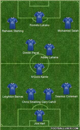 Everton Formation 2017
