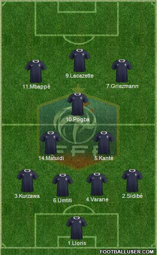 France Formation 2017