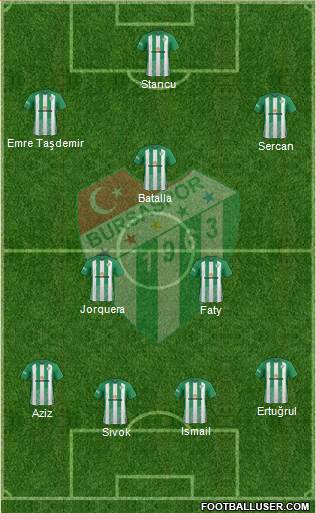 Bursaspor Formation 2017