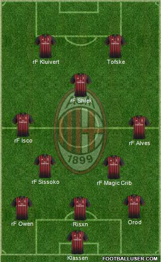 A.C. Milan Formation 2017