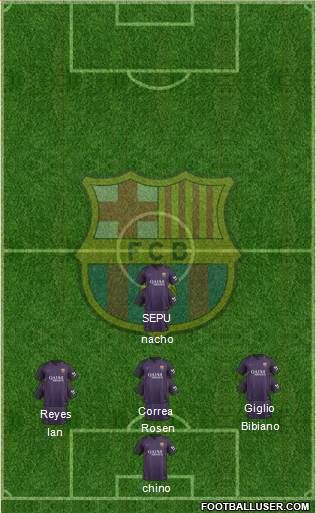 F.C. Barcelona Formation 2017