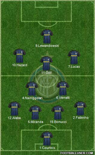 F.C. Internazionale Formation 2017