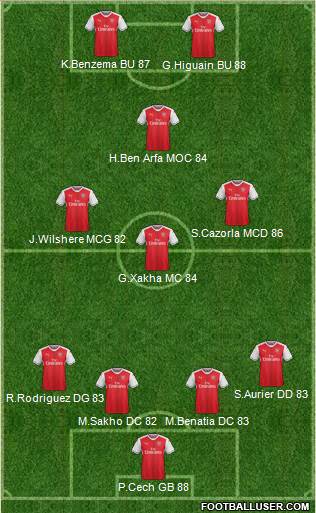 Arsenal Formation 2017