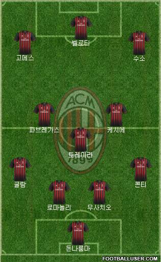A.C. Milan Formation 2017
