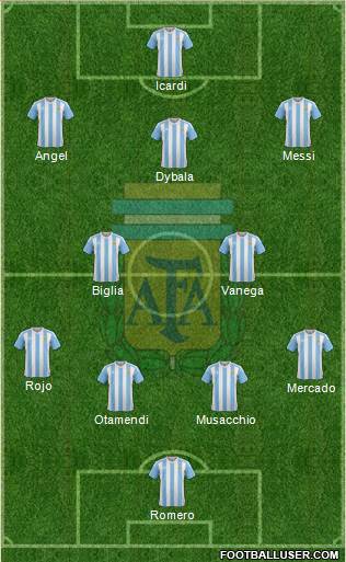 Argentina Formation 2017