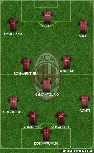 A.C. Milan Formation 2017