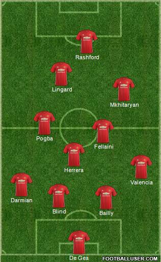 Manchester United Formation 2017