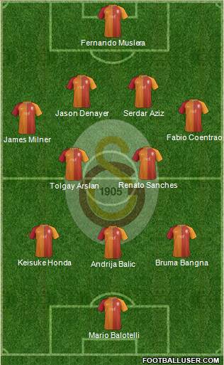 Galatasaray SK Formation 2017