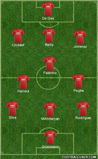 Manchester United Formation 2017