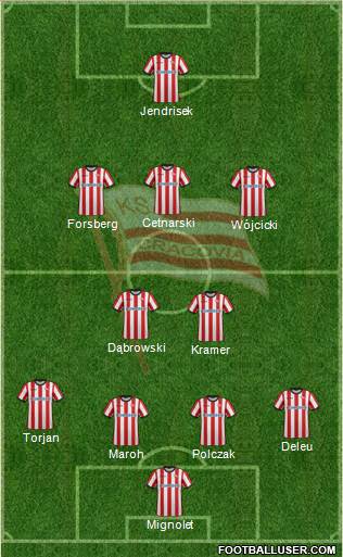 Cracovia Krakow Formation 2017