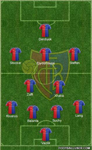 FC Basel Formation 2017