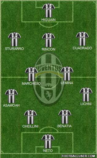 Juventus Formation 2017