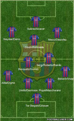 F.C. Barcelona Formation 2017