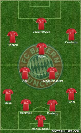 FC Bayern München Formation 2017