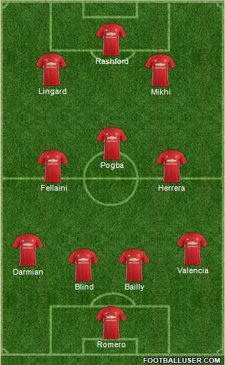Manchester United Formation 2017