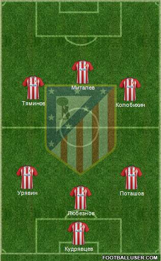 Atlético Madrid B Formation 2017