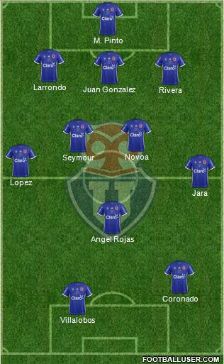 CF Universidad de Chile Formation 2017