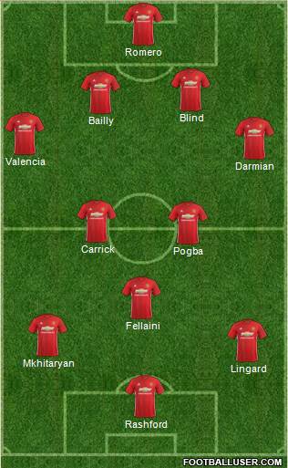 Manchester United Formation 2017