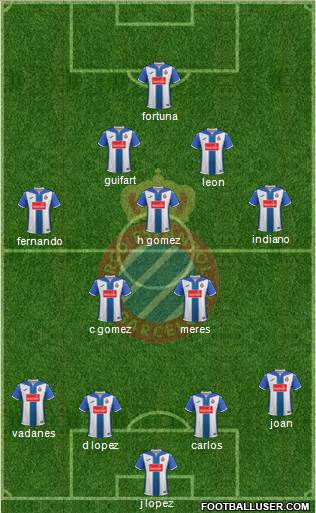 R.C.D. Espanyol de Barcelona S.A.D. Formation 2017