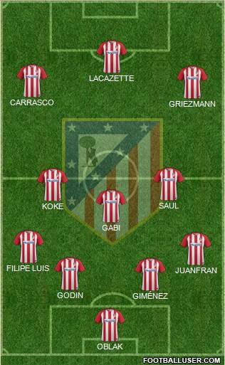 C. Atlético Madrid S.A.D. Formation 2017