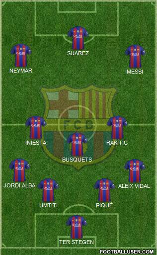 F.C. Barcelona B Formation 2017