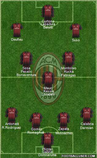 A.C. Milan Formation 2017