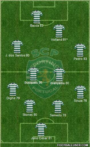 Sporting Clube de Portugal - SAD Formation 2017