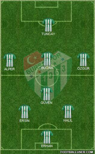Bursaspor Formation 2017