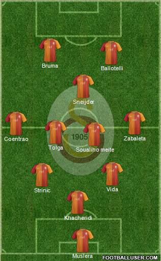 Galatasaray SK Formation 2017