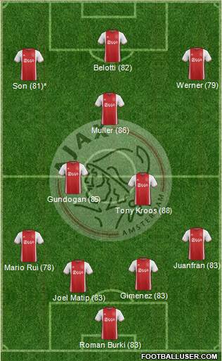 AFC Ajax Formation 2017