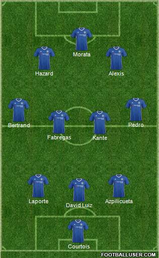 Chelsea Formation 2017