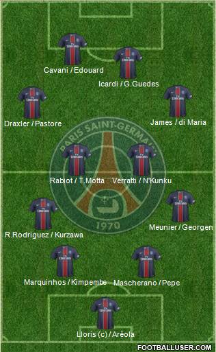 Paris Saint-Germain Formation 2017