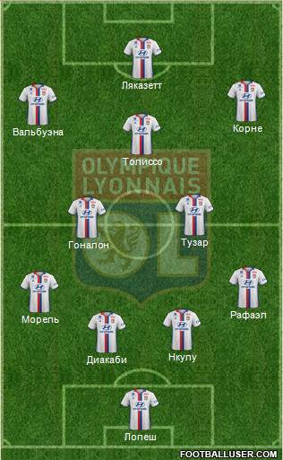 Olympique Lyonnais Formation 2017