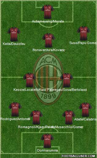 A.C. Milan Formation 2017