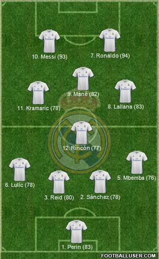 Real Madrid C.F. Formation 2017