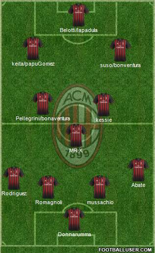 A.C. Milan Formation 2017