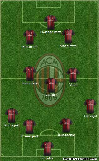 A.C. Milan Formation 2017