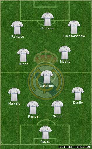 Real Madrid C.F. Formation 2017