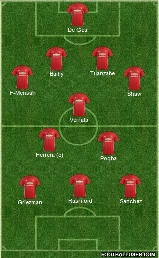 Manchester United Formation 2017