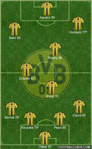 Borussia Dortmund Formation 2017