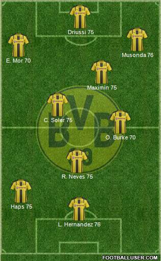 Borussia Dortmund Formation 2017