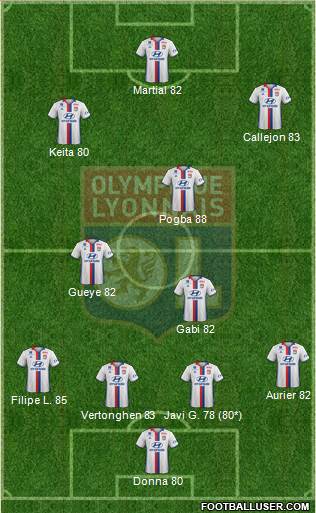 Olympique Lyonnais Formation 2017