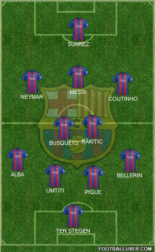 F.C. Barcelona Formation 2017