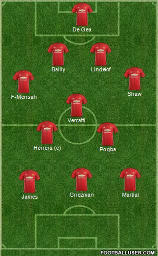 Manchester United Formation 2017